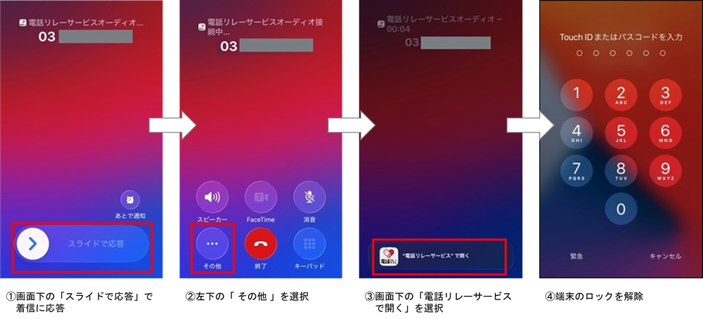 ①画面下の「スライドで応答」で応答　②左下の「 その他 」を選択　③画面下の「電話リレーサービスで開く」を選択　④端末のロックを解除